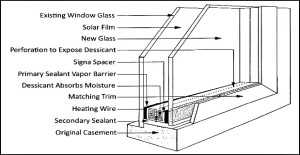 Double Paned Windows